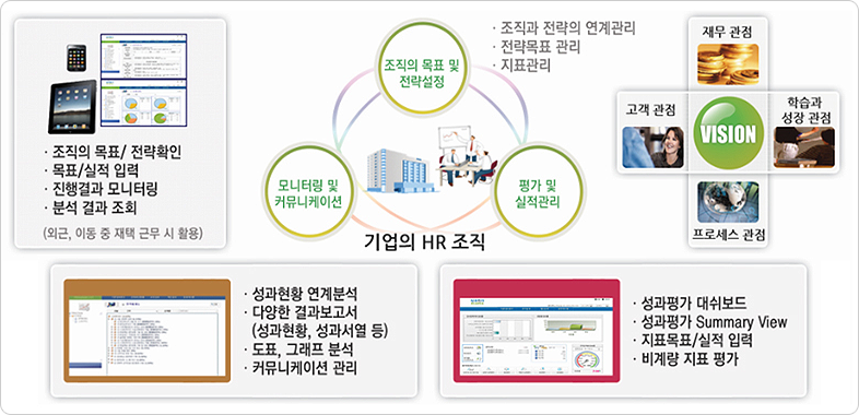 성과관리시스템